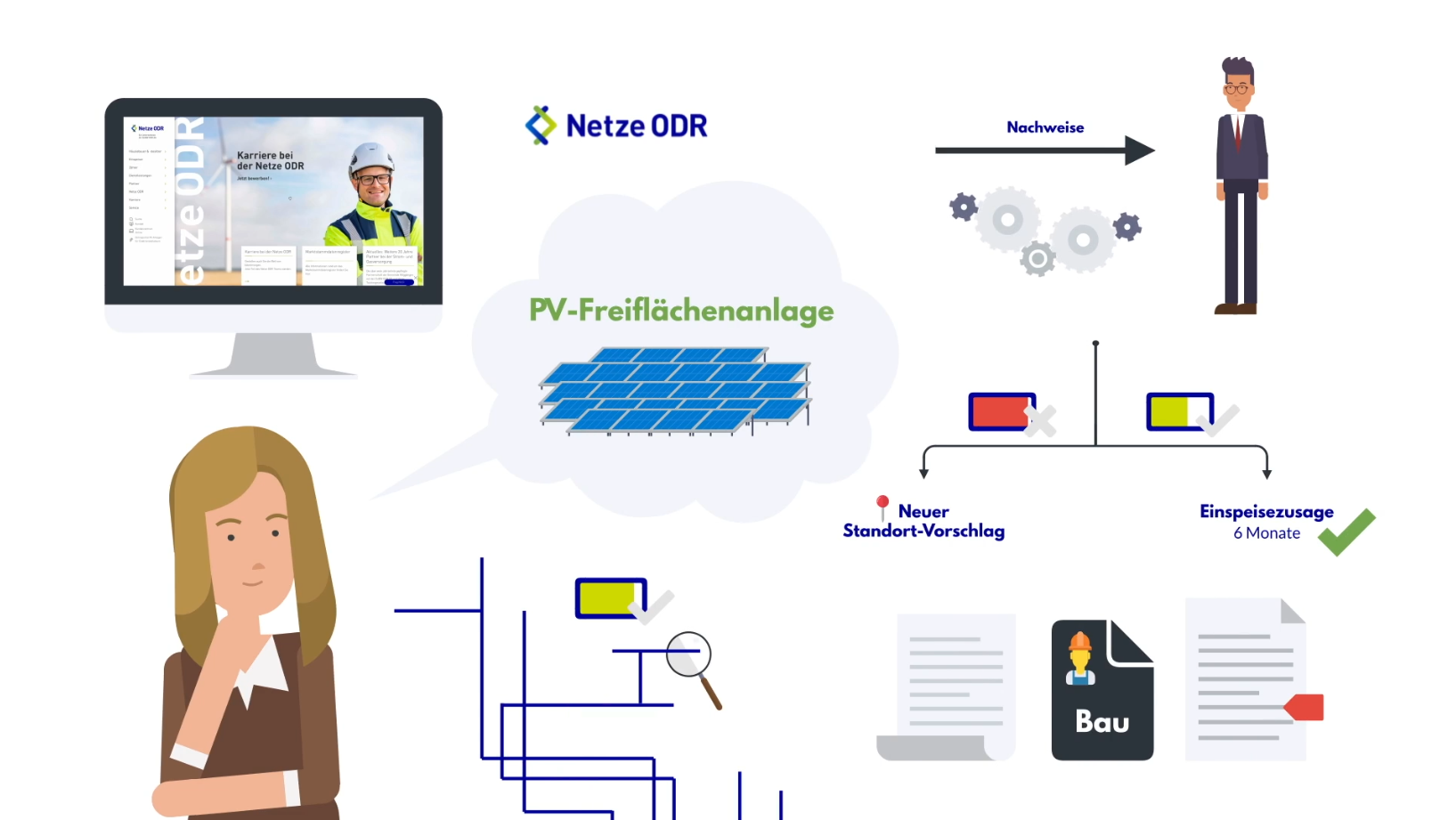 Video Prozess PV-Freiflächenanlage
