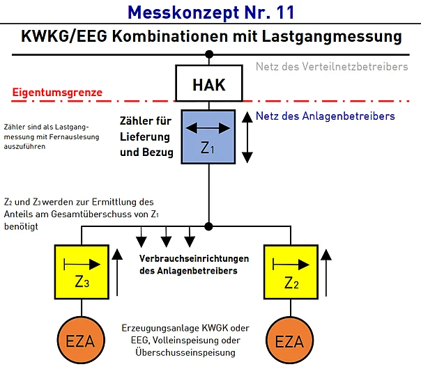 Messkonzept Nr.11
